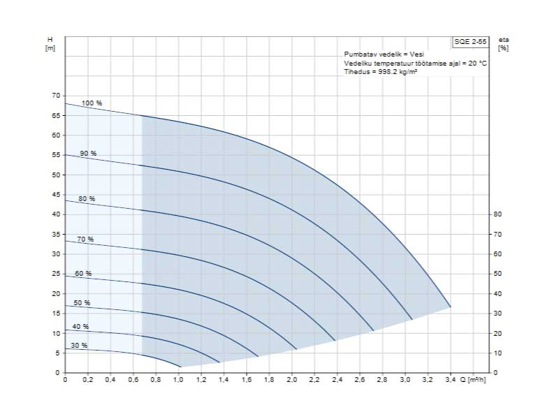 Grundfos-SQE-2-55-skeem-1