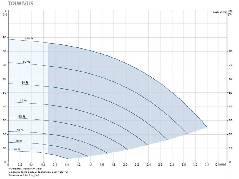 Grundfos-SQE-2-70-skeem-1