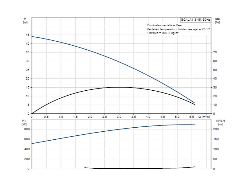 Grundfos-scala1-skeem-1
