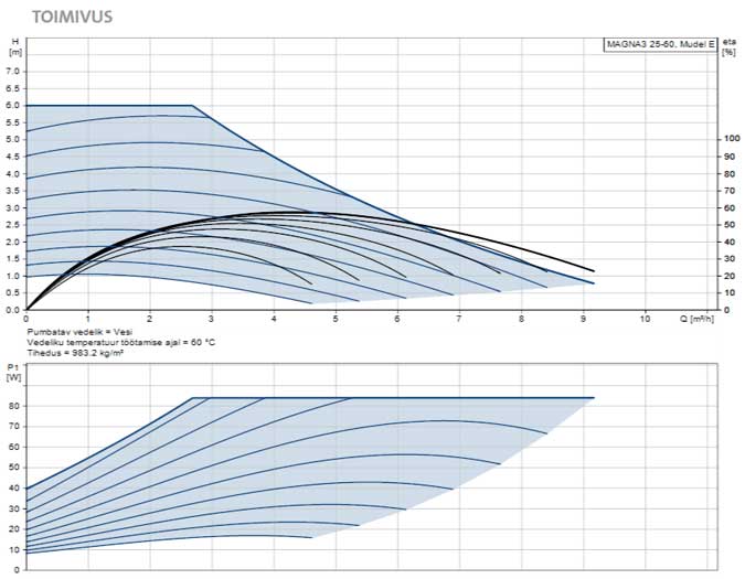 Magna3-25-60-skeem-1