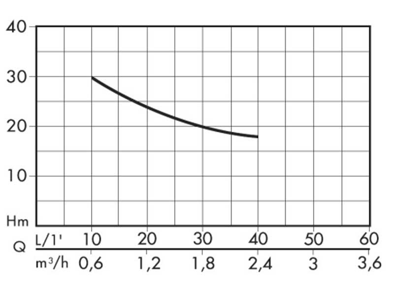 flotec-wp-1000-skeem-1