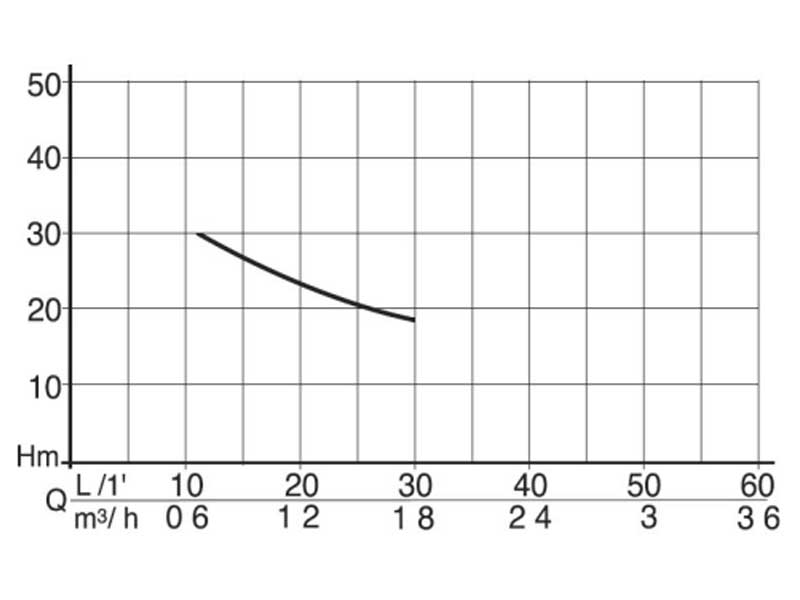 flotec-wp-750-skeem-1