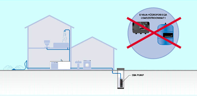 grundfos-sba-3-45-12
