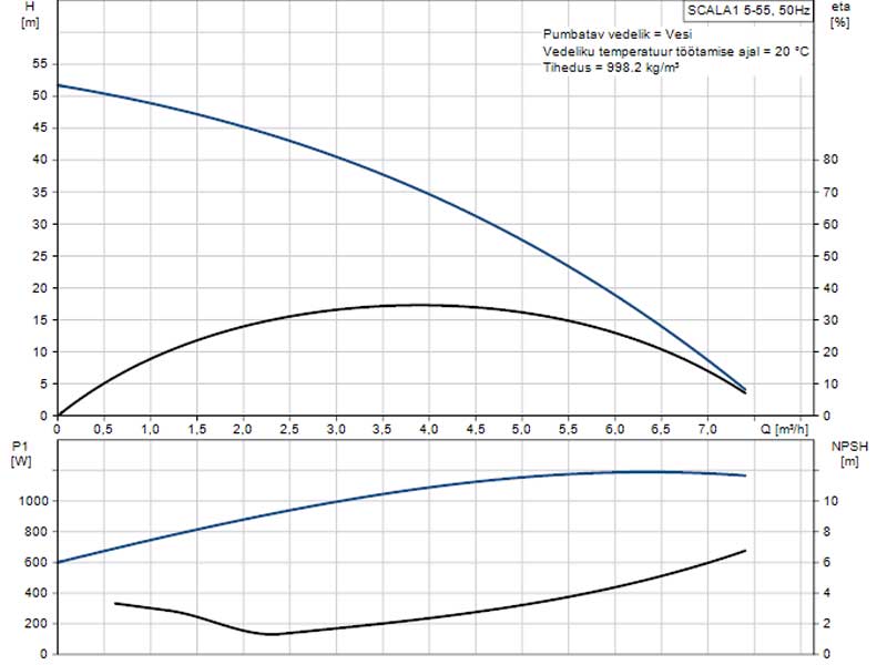 grundfos-scala1-5-55-skeem-1