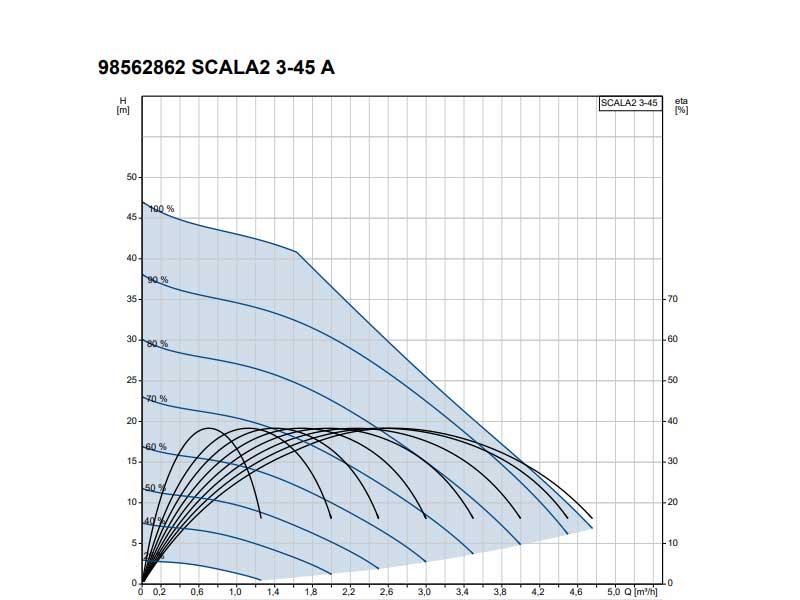 grundfos-scala2-skeem