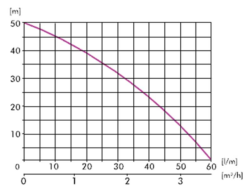 ibo-AJ50-60-skeem-12