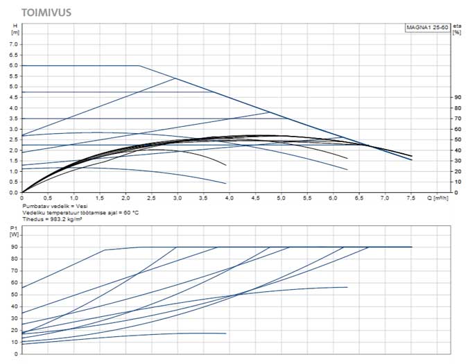 magna1-25-60-skeem-1