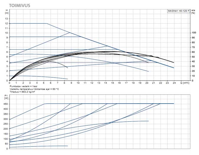 magna1-40-120F-skeem-1