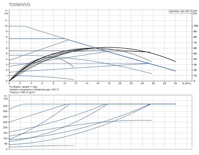 magna1-50-100F-skeem-1