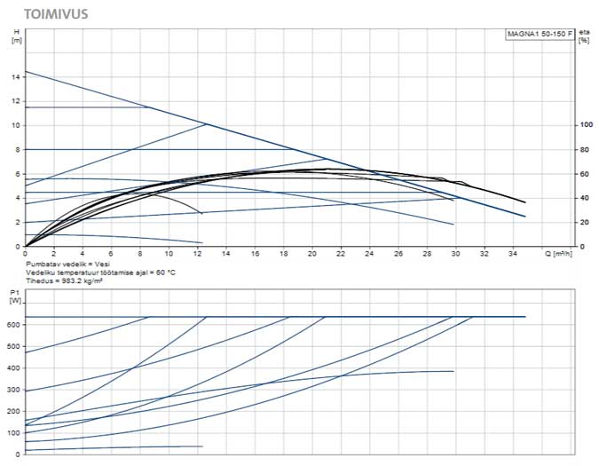 magna1-50-150F-skeem-1
