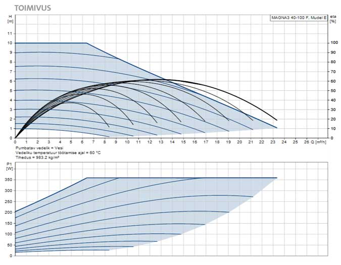 magna3-40-100F-skeem-1