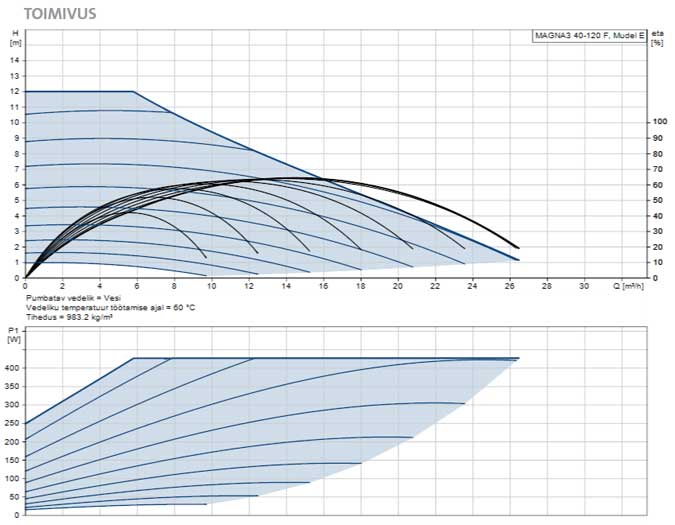 magna3-40-120F-skeem-1