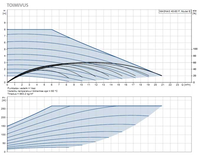 magna3-40-80F-skeem-1