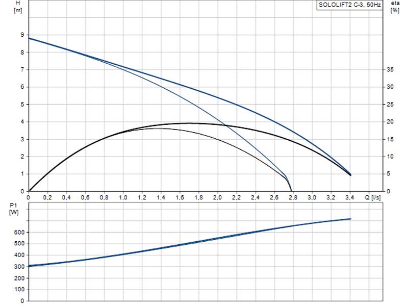 sololift2-C3-skeem-1