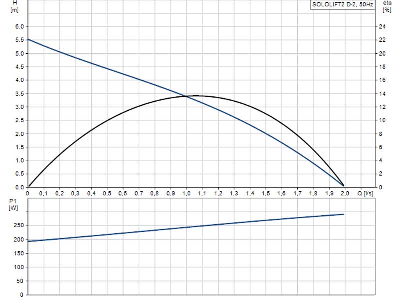 sololift2-D2-skeem-1