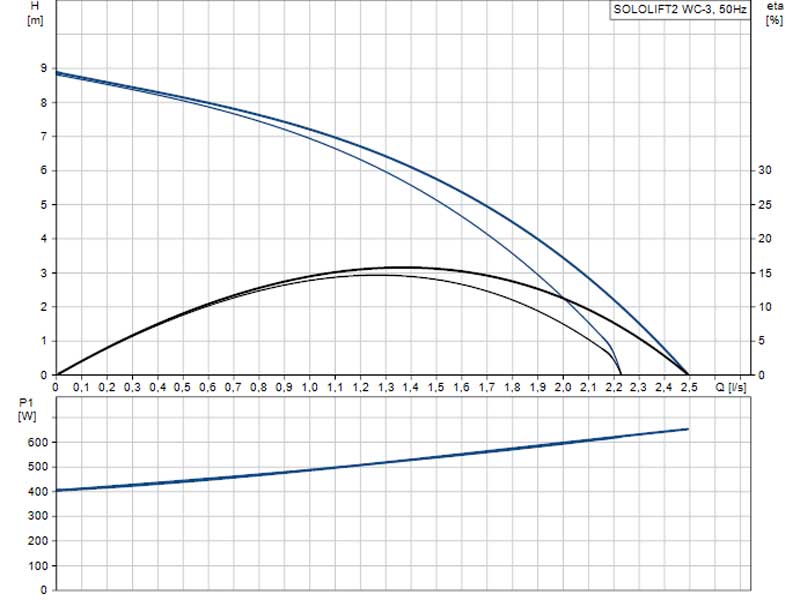 sololift2-wc-3-skeem-1