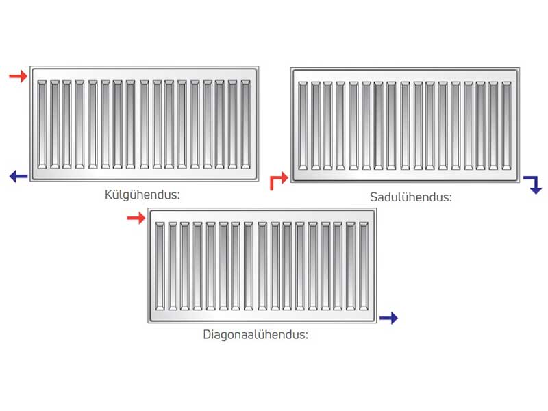 Purmo-compact-yhendus-1