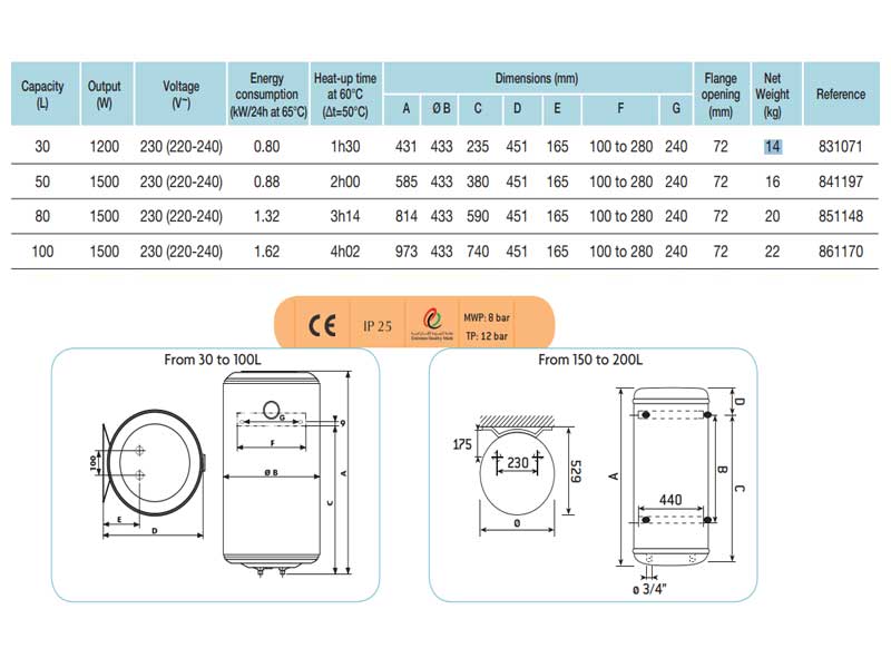 pacific-vert-skeem-1