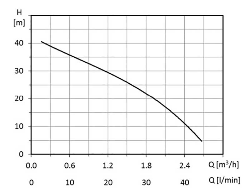 Delfin-Gardenjet-600-skeem-1