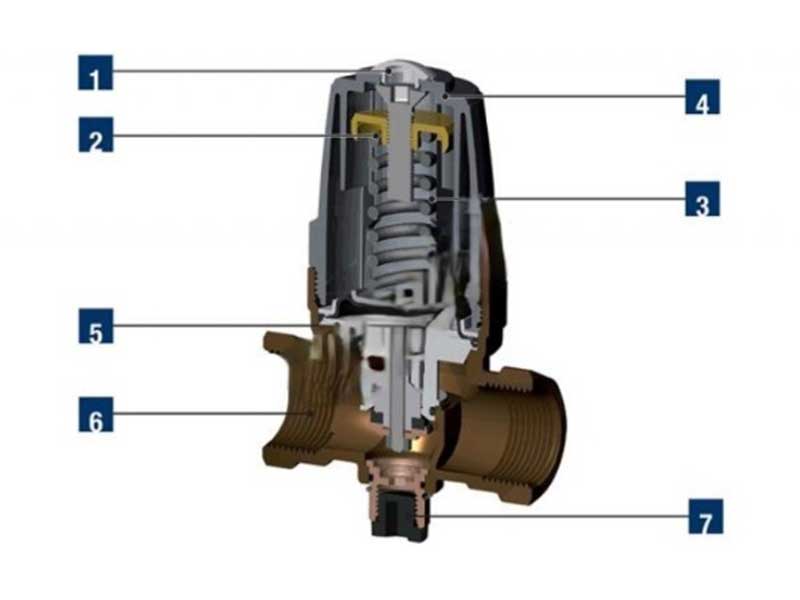 FIV-red-klapp-skeem-2