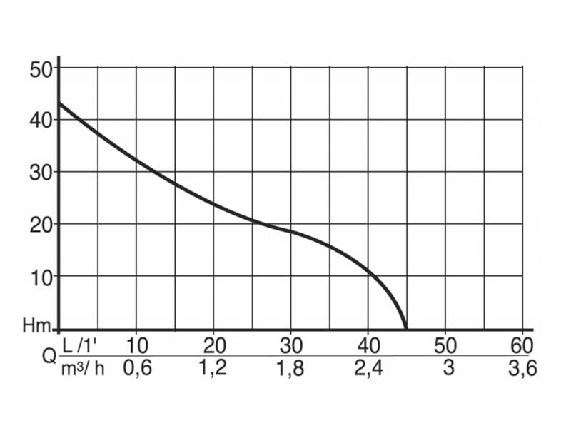 Flotec-Gardenjet-750-skeem-1