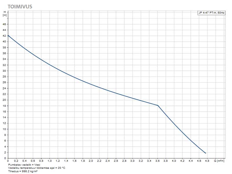 grundfos-JP-4-47-skeem-1