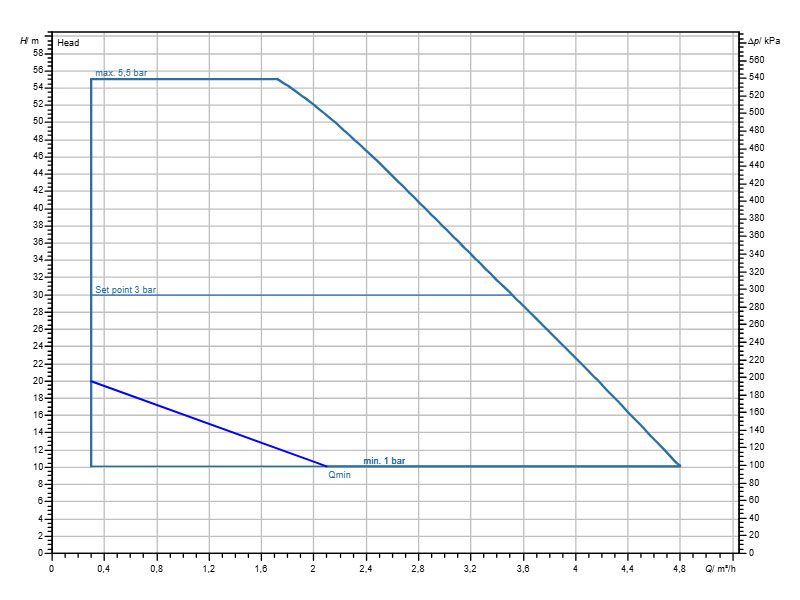 wilo-4243583-skeem-2