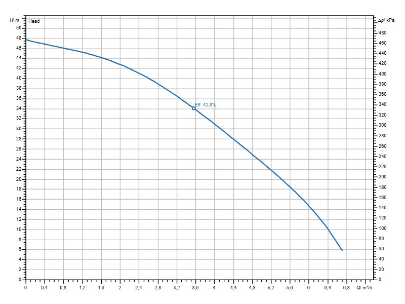 wilo-6093856-skeem-2